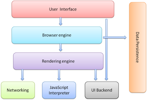 browser-components
